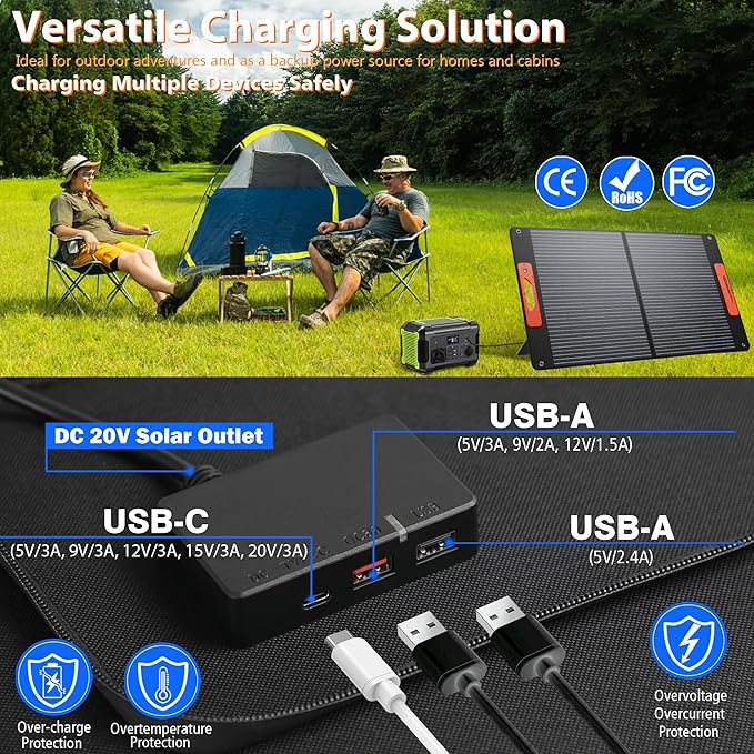 120W Portable Solar Panel for Power Station Foldable Solar Charger with High 24% Efficiency ETFE Coating QC3.0 USB/Type-C &amp 20V DC Output. Includes Solar Angle Guide &amp Adapters for Camping