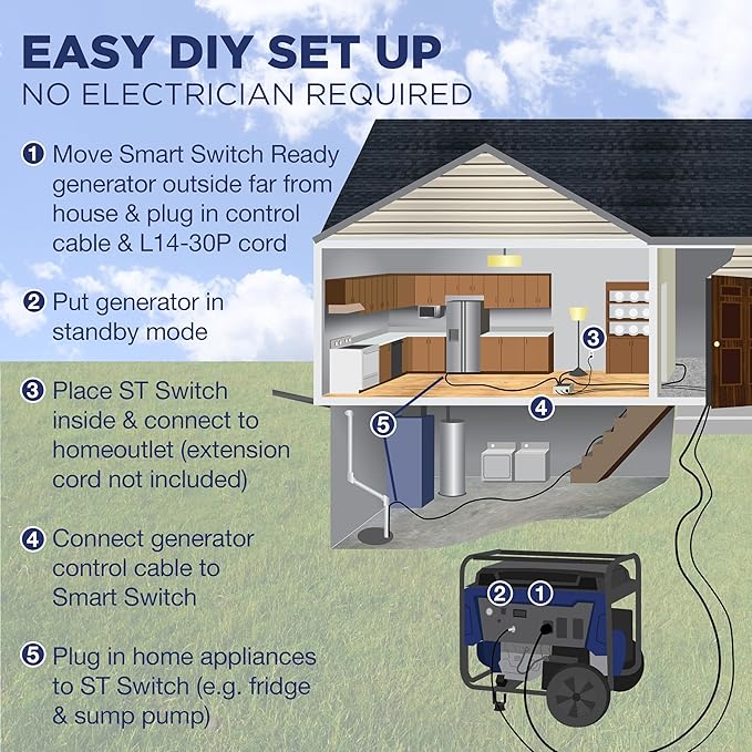 Westinghouse Outdoor Power Equipment ST Switch with Smart Portable Automatic Transfer Technology Home Standby Alternative For Sump Pumps Refrigerators and More Black and White
