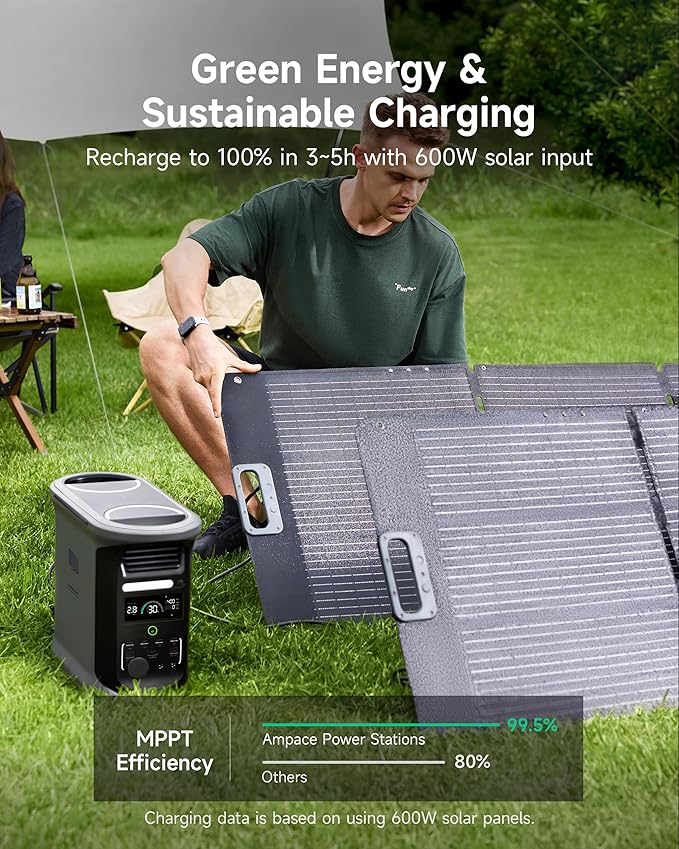 AMPACE Andes 1500 Power Station 2400W(Surge 3600W) Solar Generator 1462Wh Solar Power Station 1800W A-Boost Fast Charging APP Control Emergency Power for Home Camping Outdoor Battery Backup