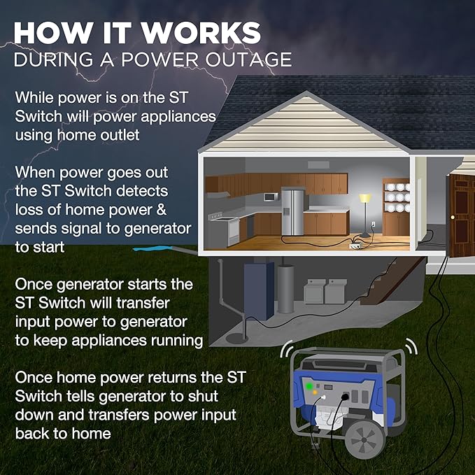 Westinghouse Outdoor Power Equipment ST Switch with Smart Portable Automatic Transfer Technology Home Standby Alternative For Sump Pumps Refrigerators and More Black and White