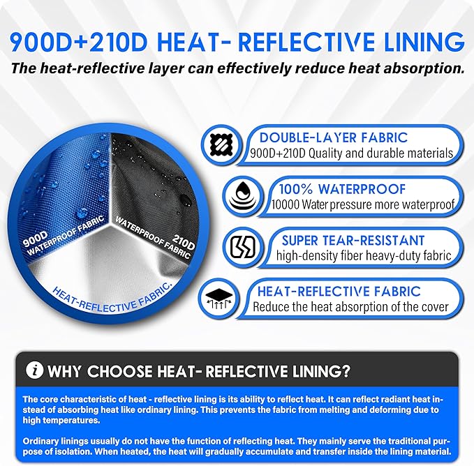 2025 Upgrade 900D+210D Heavy Duty Thicken Fabric. GUYISS Generator Covers While Running. 360° All-round Double-layer Protection. 32’’L×24’’W×24’’H. The Top can be Opened for Adding fuel. Blue.