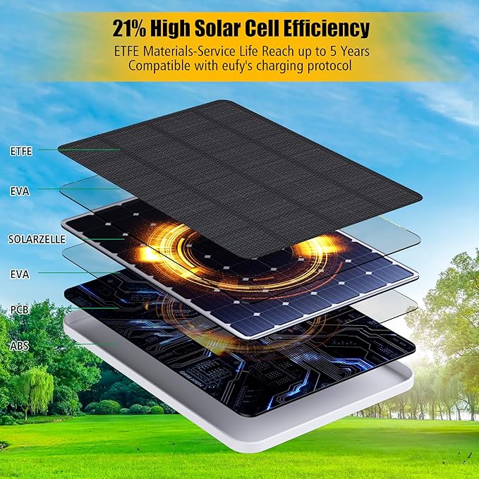 Solar Panel for eufy CameraSecurity Camera 4W Solar Panels for eufyCam E 2/2Pro 2C/2C Pro soloCam E20/E40 IP65 Waterproof USB-C Solar Panel Charger for eufy with Micro USB &amp Rubber Plug (4 P