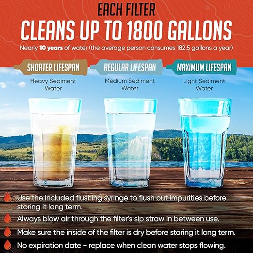 2 High-Capacity Emergency Water Straws – Lightweight Reusable 1800-Gallon Filters for Camping Hiking Travel Biking Survival and Emergencies. No Expiration Date Perfect for Preparedness